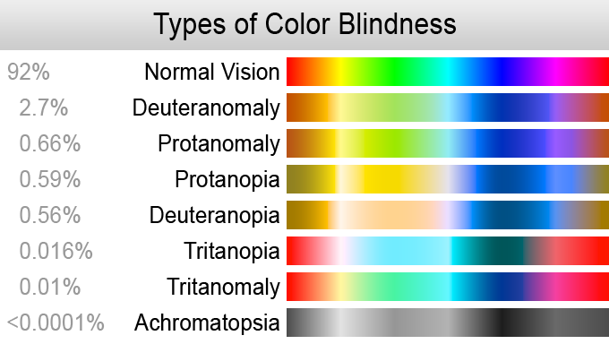 Colors a Moderate Deutan Cannot See | by Iris | Medium