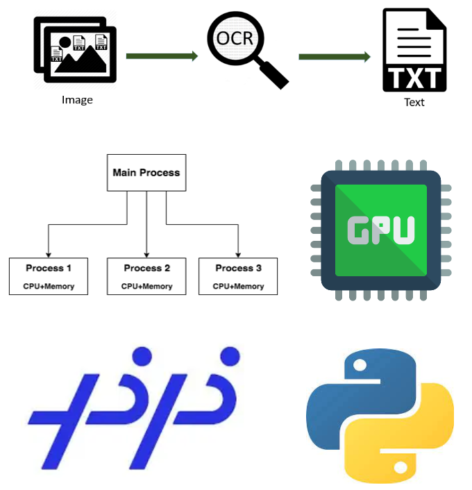 Optimizing PPOCR Recognition Time in Python | by Bhargav Sridhar |  Quantrium.ai | Medium