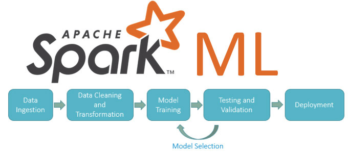 Machine learning with Apache Spark 