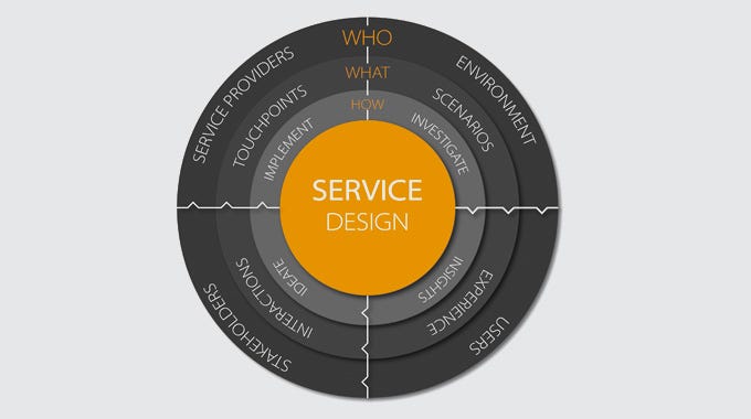 Service Design — a holistic approach to customer experience | by suresh