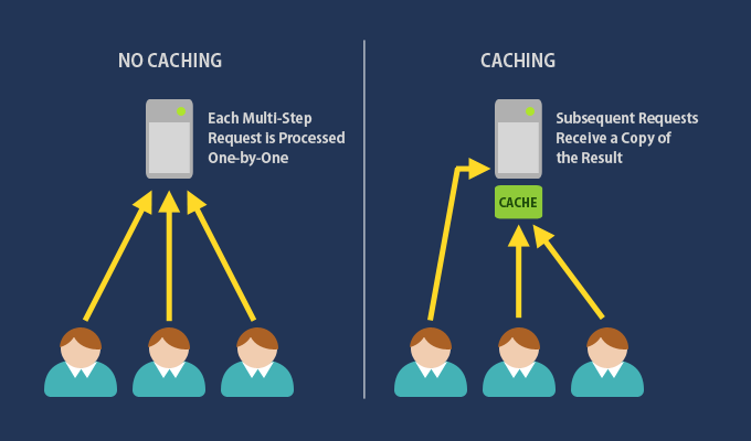 Web Caching and Cache Busting. INTRODUCTION | by Tudip Technologies | Medium