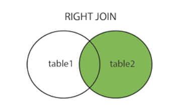 Different types of Joins in SQL.. In SQL, there are 6 different types ...
