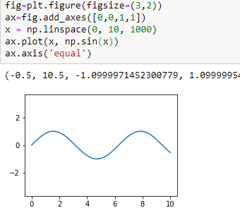 Matplotlib. Matplotlib is a popular python package… | by r.aruna devi ...
