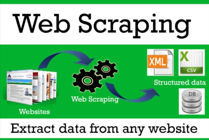 Scraping Data from Website to Excel | by Alen Cooper | Medium