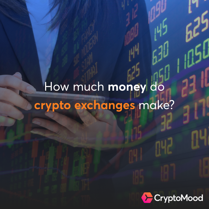 how much can crypto currency perform