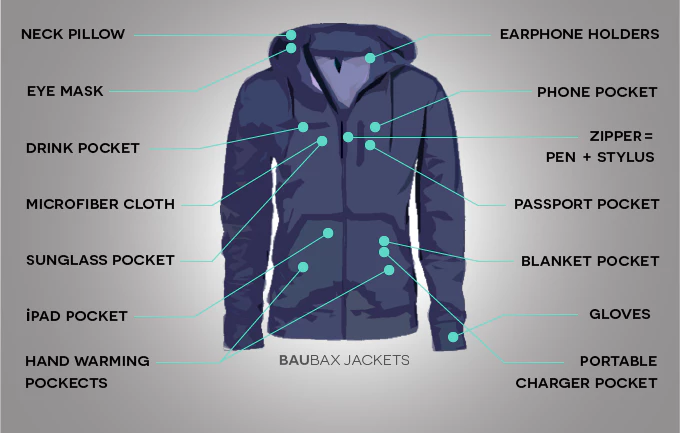 Baubax Jacket Sizing Chart