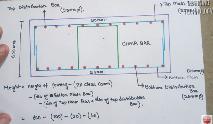 How To Determine The Cutting Length Of Chair Bar In Slab