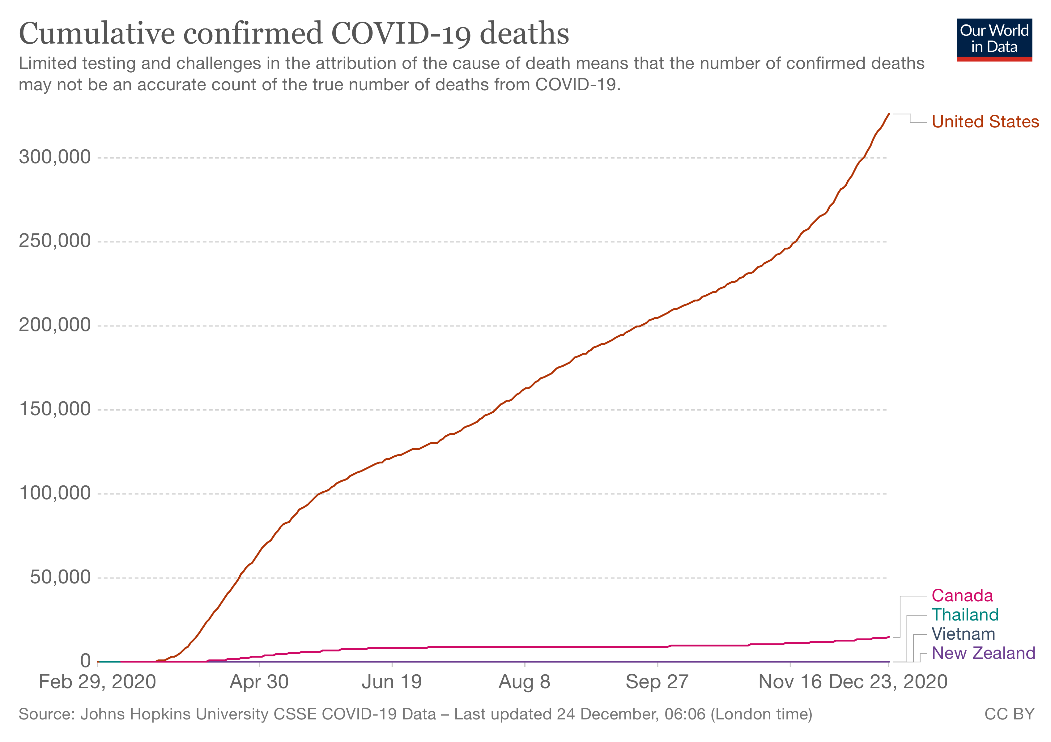 1 In 1000 Americans Are Now Dead Of Covid By Umair Haque Eudaimonia 1-in-1000-americans-are-now-dead-of-covid-by-umair-haque-eudaimonia