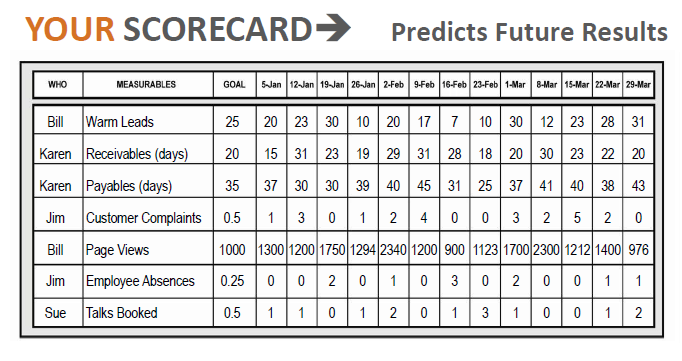 eos scorecard template