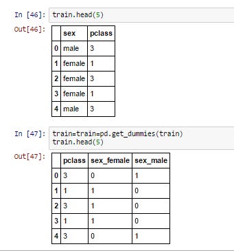 Encode Categorical Variables For Deep Learning By Stuti Singh Medium