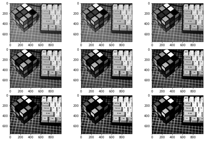 Understanding image filters with Python | by Gabriele Tazzari | Medium