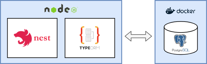 setup force migration tool