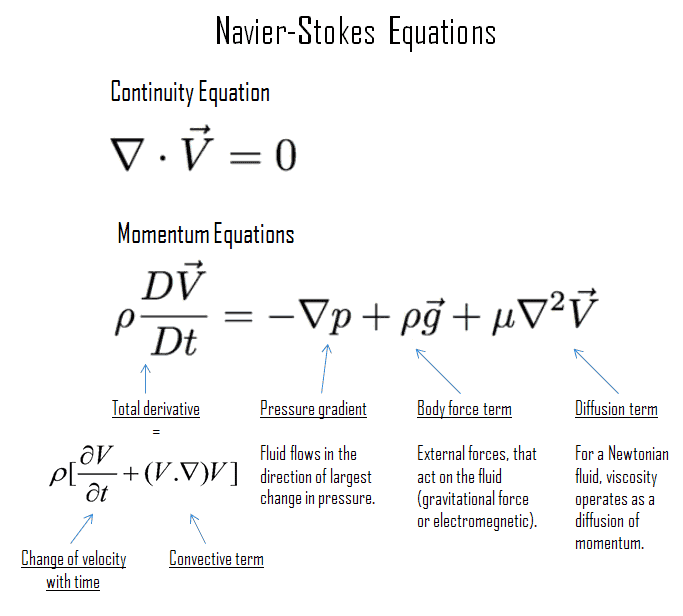 The â€˜Million Dollar Problemsâ€™ In Mathematics