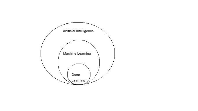 Everything you need to know “Machine Learning” | by Pradyumn Joshi ...