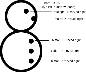 Making An Svg Snowman Sprite Frosty The Snowman Was A Jolly Happy By Jared W Medium