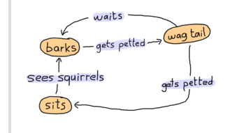 Gen_FSM broken down. Hi All, This is a continuation from my… | by Dileka  Madushan | Medium