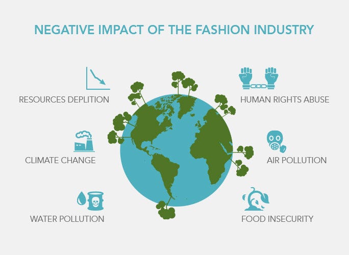 Fast Fashion What it is and Isn’t by Crystal Diaz Environmental