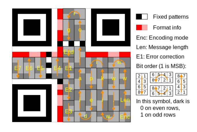 QR codes and Cryptography. A brief introduction to a new method of ...