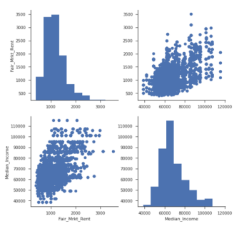 Data visualization on python: lecture 2 Grid plot/ pallete/ JointGrid ...