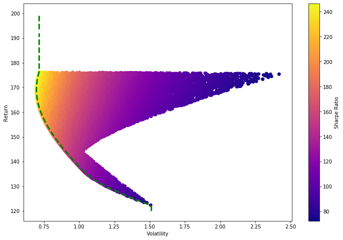 FIIs, Python and Portfolio Risk Analysis | by Murilo Arguello | Medium