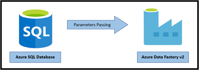 Dynamic Pipelines in Azure Data Factory | by Amarpreet Singh | Medium