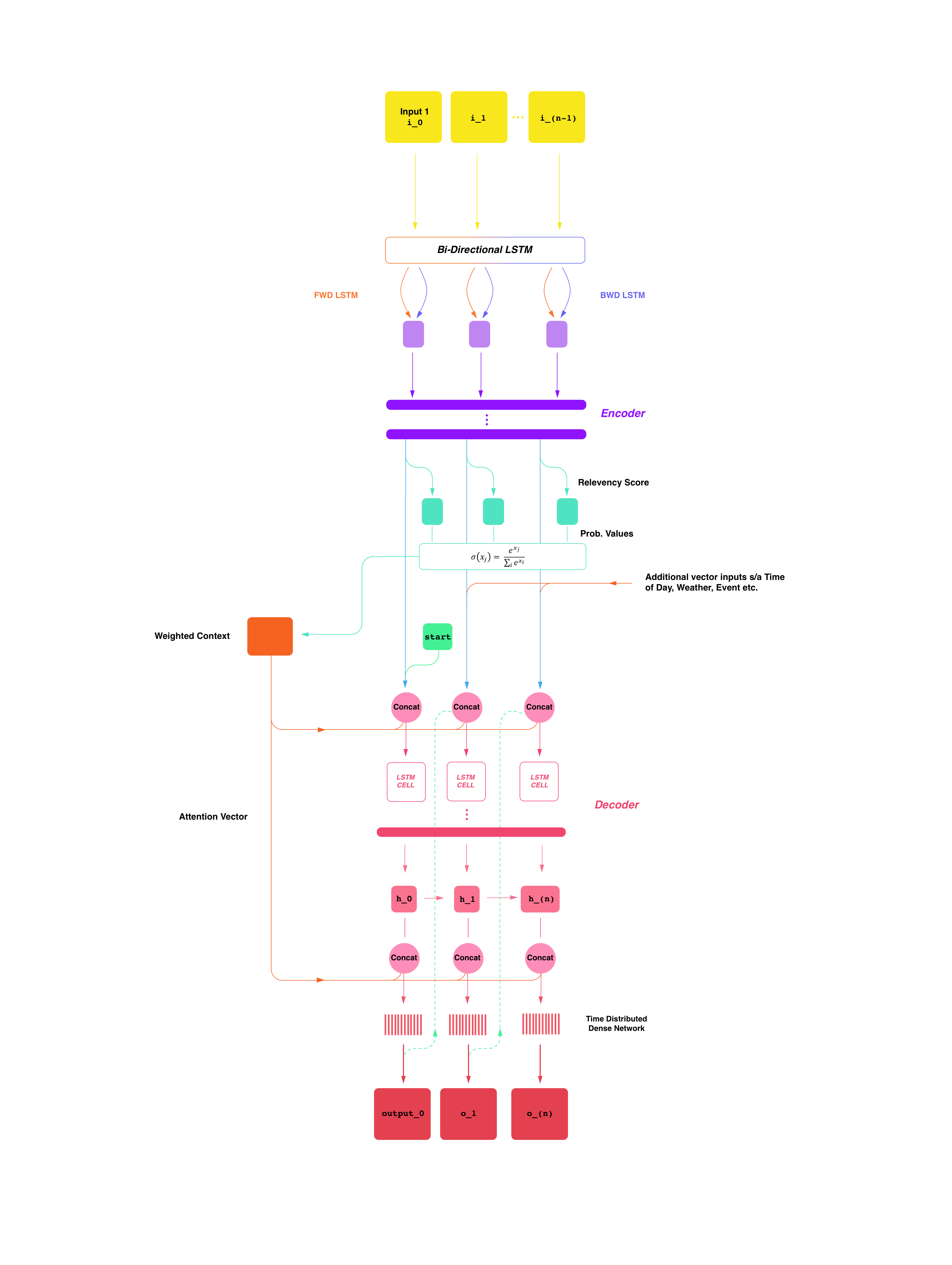 Building The Universal Menu Of Tomorrow Part 1 Ux Planet