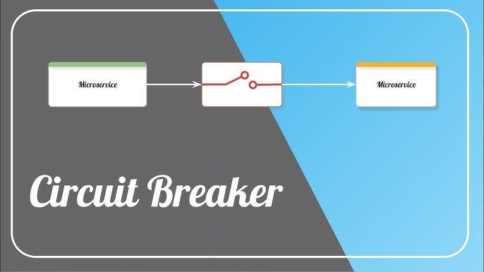 Circuit Breaker Pattern Microservice Architecture By Kasun Dissanayake Nerd For Tech Medium