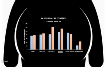 Design for Understanding: An Analysis of Visualization Techniques | by ...