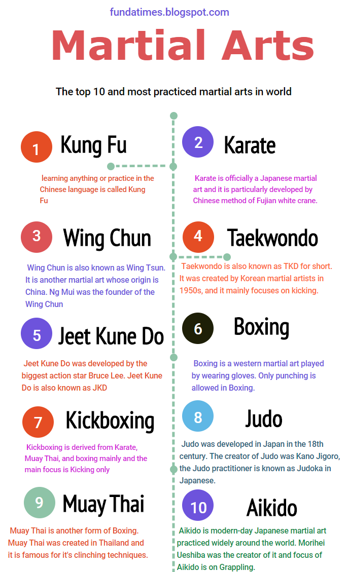 Top 10 most famous martial arts 2018 | by The Funda Times | Medium