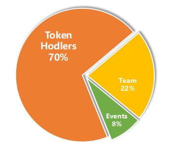                   Chainz Arena: Tudo sobre Token, como jogar e mais                  