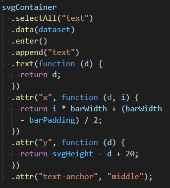 Introduction to D3.js. What is D3.js? | by Sherman Tung | Medium