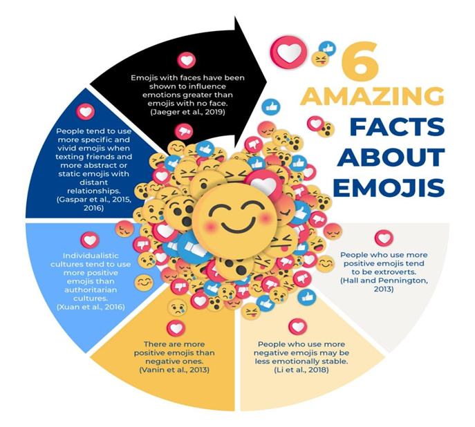 World Emoji Day 2022
