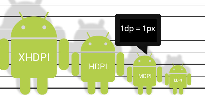 Working With Different Pixel Densities in Android | by Hicran Şevik |  Huawei Developers | Medium