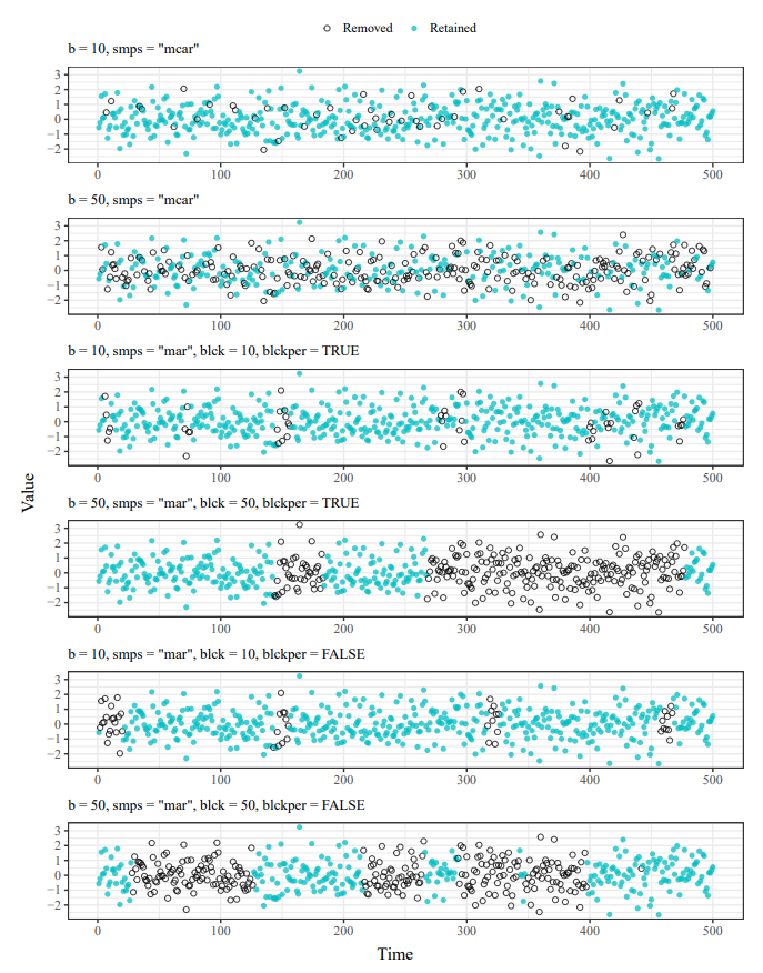 Automation package to impute missing values in a time series