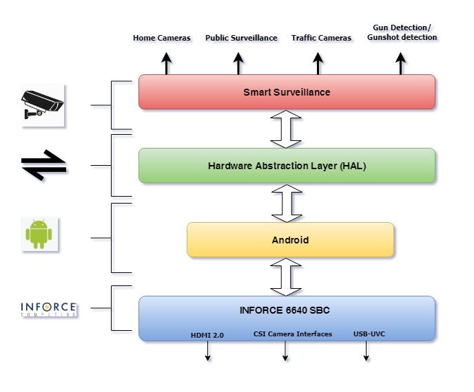 off the shelf machine learning