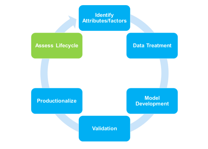 Statistical Model Lifecycle Management | by Affine | Medium