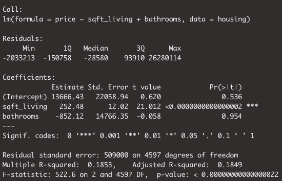 Visualizing Multiple Linear Regression with Heatmaps
