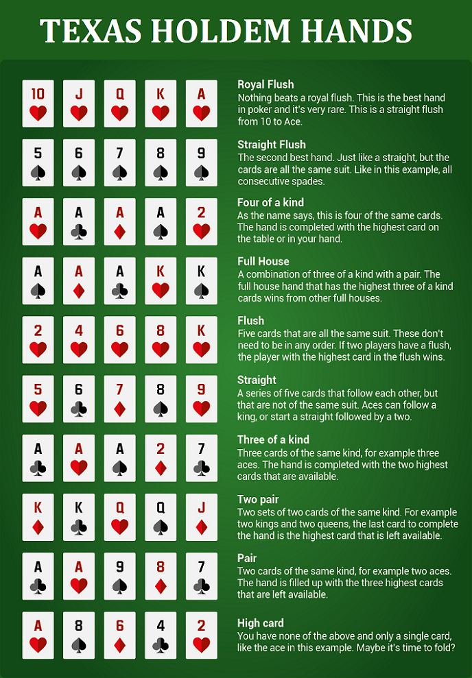 Texas holdem starting hands