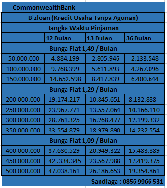 Pinjaman Online Tanpa Kartu Kredit Langsung Cair Berbagi Info Kartu