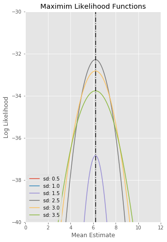 What Is Maximum Likelihood Estimation Examples In Python
