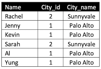 The 6 Steps of a SQL Select Statement Process | by Wendy Navarrete ...