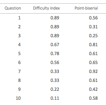 Effective Quiz Designs By Jj Folio Medium
