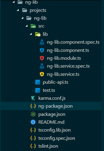 Share Components from Your Angular Library with Bit | by Chidume Nnamdi  🔥💻🎵🎮 | Bits and Pieces