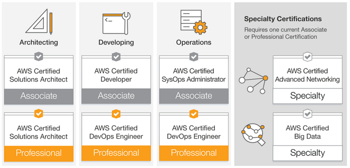 AWS-Developer実際試験