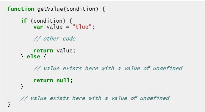 Deep learning javascript. Block bindings | by Sadik Jabirul Hasan | Medium