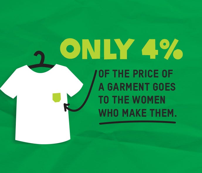 Illustration: only 4 percent of the price of a garment goes to the women who make them.