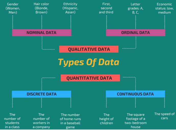 weathersnoop 3 data types