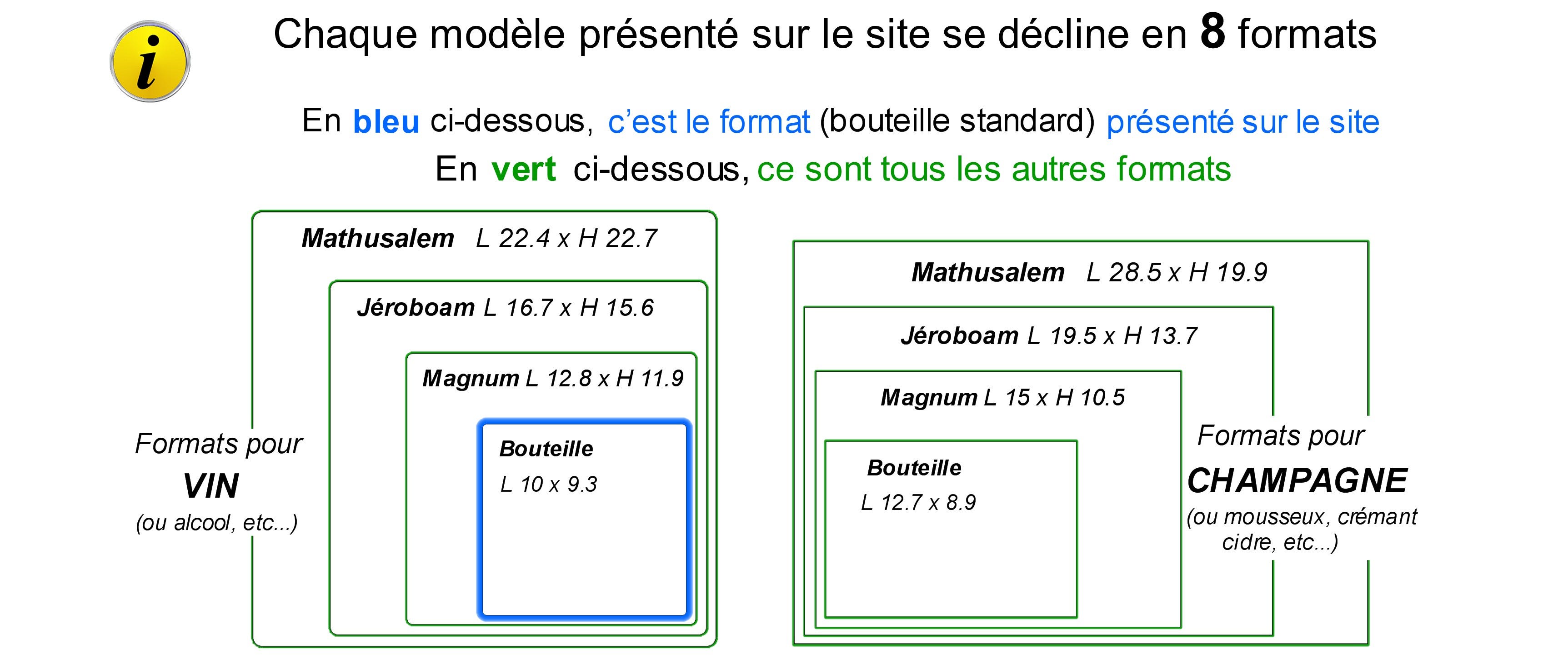 Datation étiquette pas intéressé