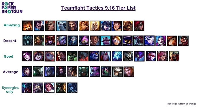 Tft 9 16 Tier List Lol Team Fight Tactics By