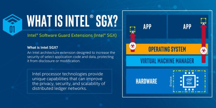 Iexec Platform Powered By Intel Sgx By Lei Zhang Medium
